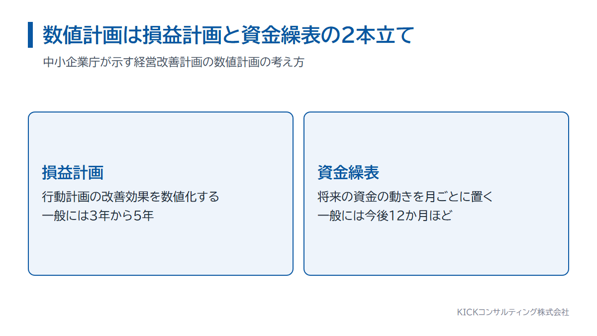 数値計画は損益計画と資金繰表の2本立て。役割と作る期間の違い
