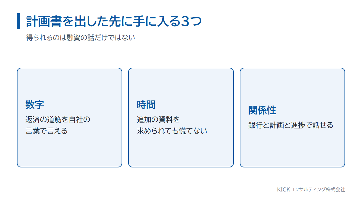 銀行に事業計画書を出した先に手に入る3つ。数字、時間、関係性
