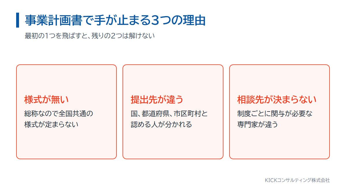 事業計画書で手が止まる3つの理由。様式が定まらない、提出先が分からない、相談先が決まらない