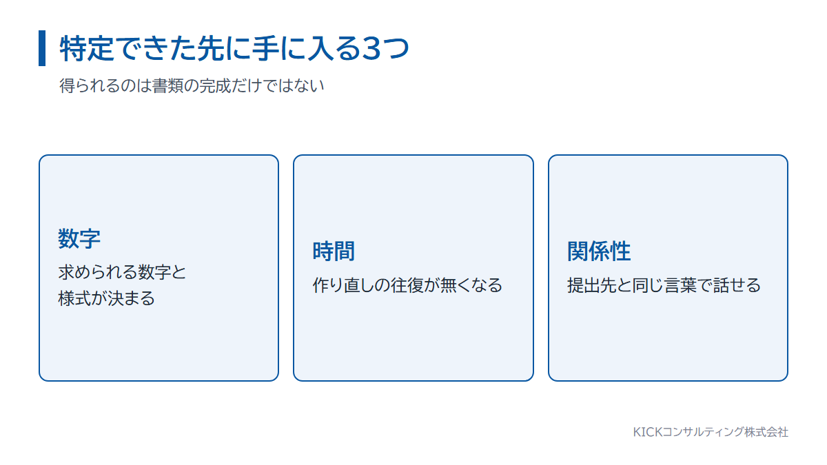 事業計画書の種類が特定できた先に手に入る3つ。必要な数字、作り直しの無い時間、提出先との関係性