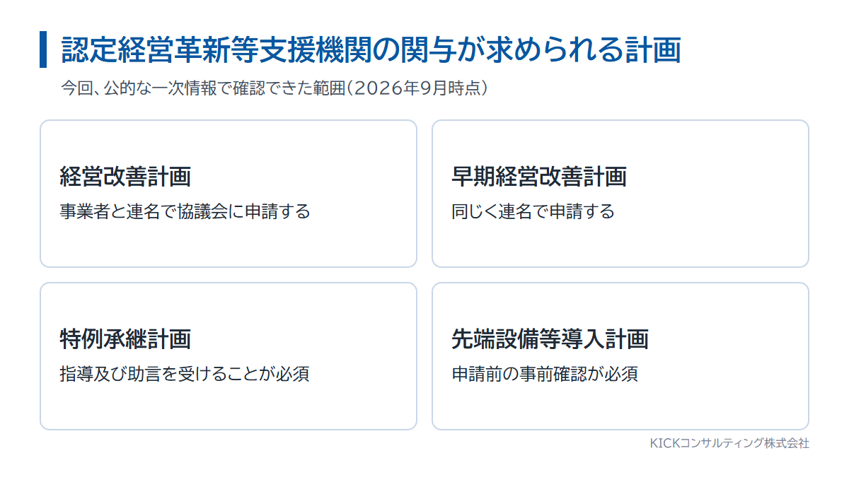 認定経営革新等支援機関の関与が要件や前提になっている計画の一覧