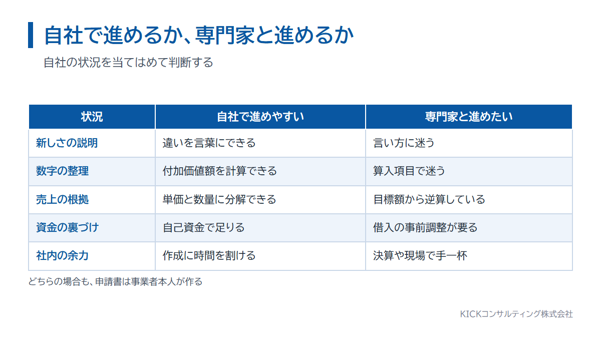 経営革新計画を自社で進める場合と専門家と進める場合の分かれ目の一覧表