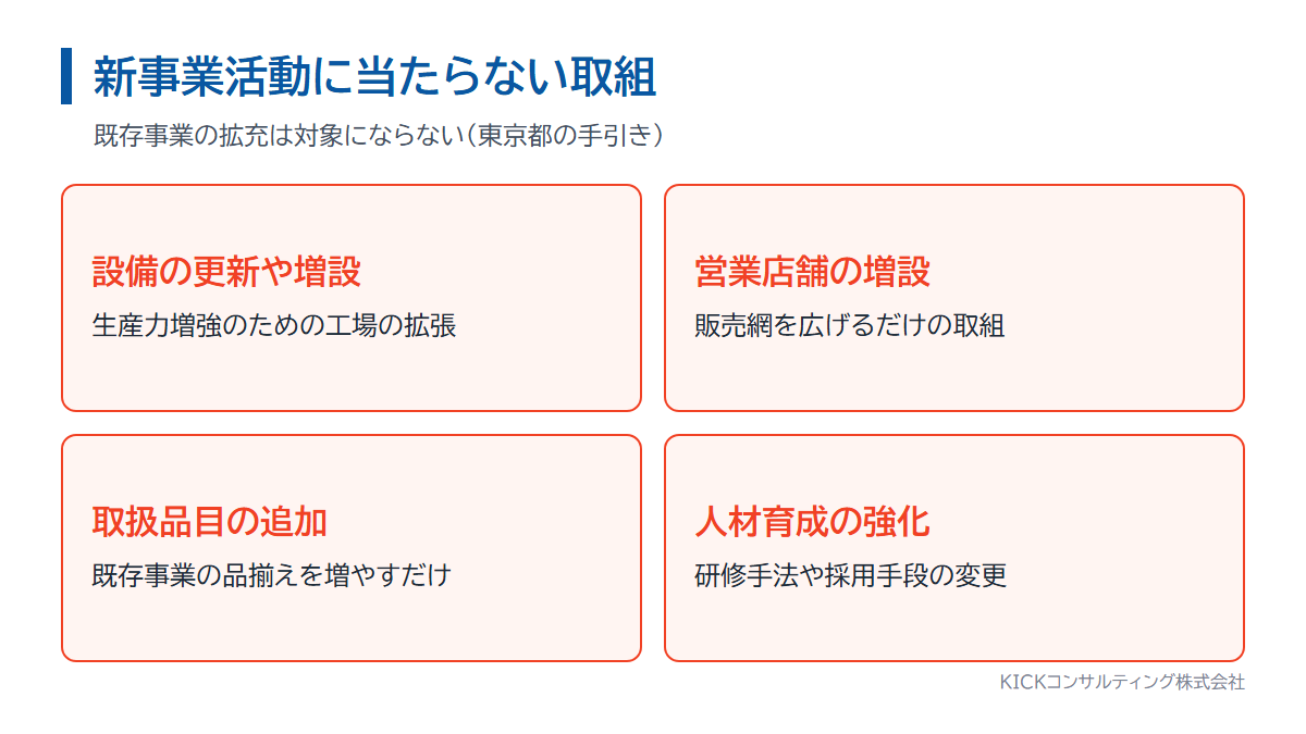 経営革新計画で新事業活動に当たらない取組の例。設備の増強、店舗の増設、品目の追加、研修手法の変更