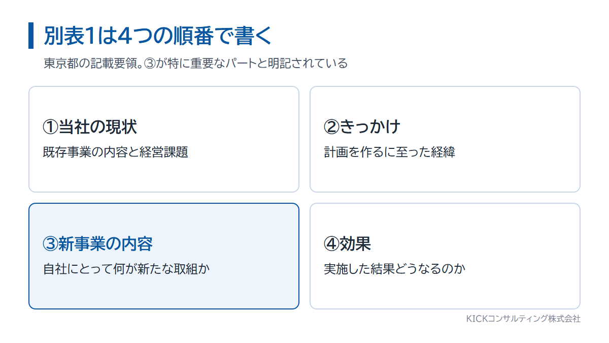 経営革新計画の別表1で相違点を書く4つの順番。現状、きっかけ、新事業の内容、効果