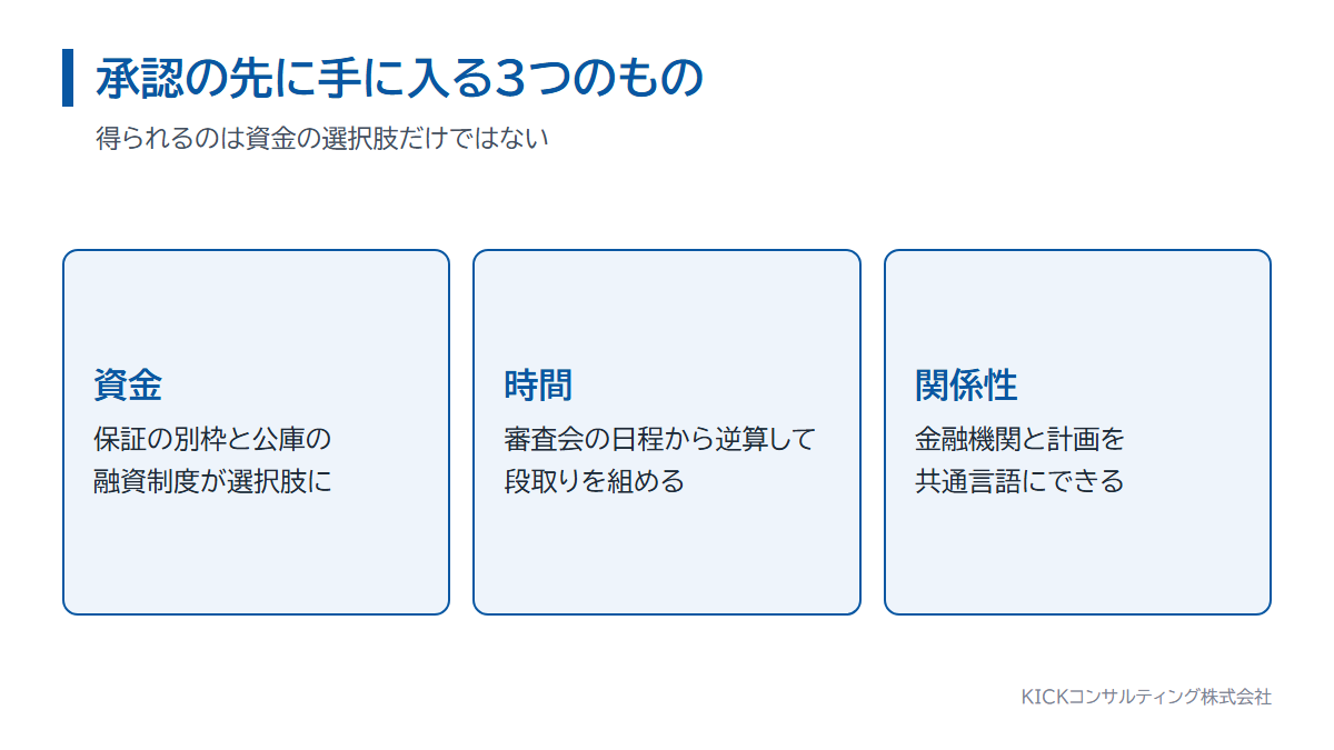 経営革新計画の承認で手に入る3つのもの。資金の選択肢、逆算できる時間、金融機関との共通言語