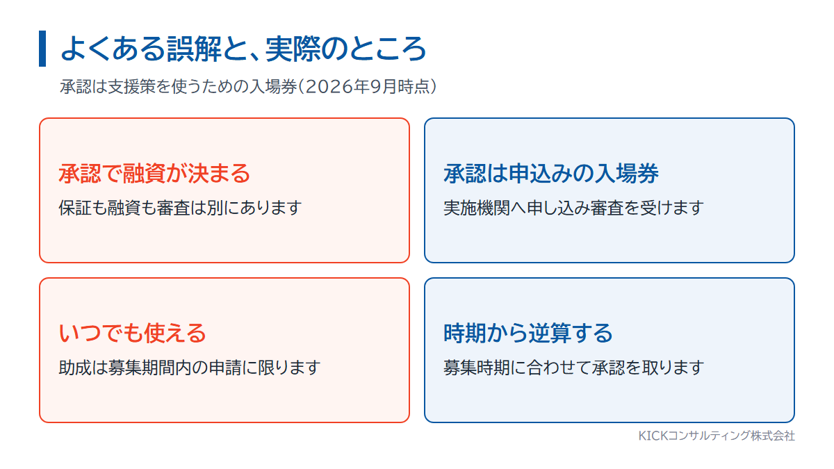 経営革新計画のよくある誤解と実際。承認は融資の確約ではなく支援策を使うための入場券