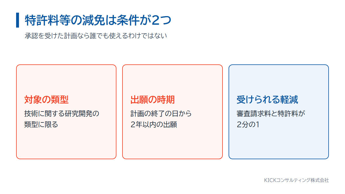 特許料等の減免の条件。技術に関する研究開発の類型と、計画終了から2年以内の出願