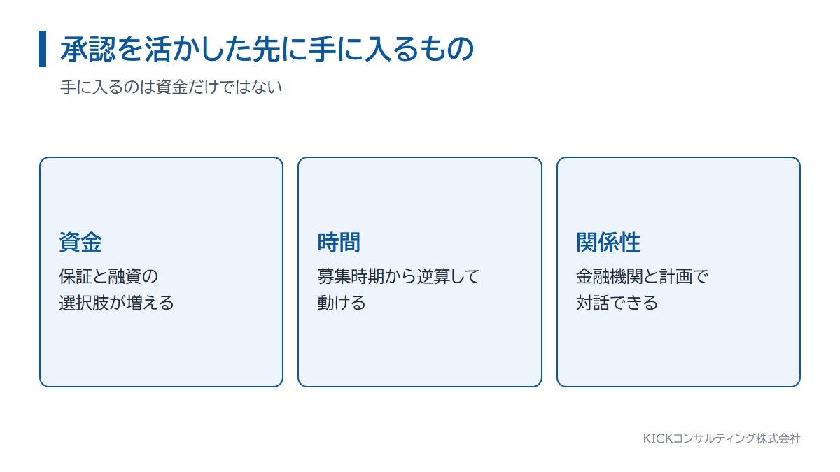 経営革新計画の承認を活かして手に入る3つの軸。資金、時間、関係性
