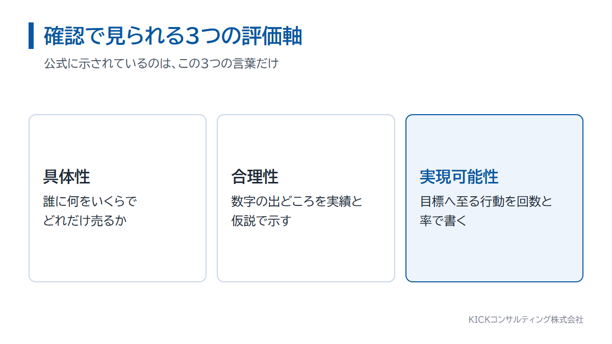 経営管理ビザの事業計画書で確認される3つの評価軸。具体性、合理性、実現可能性