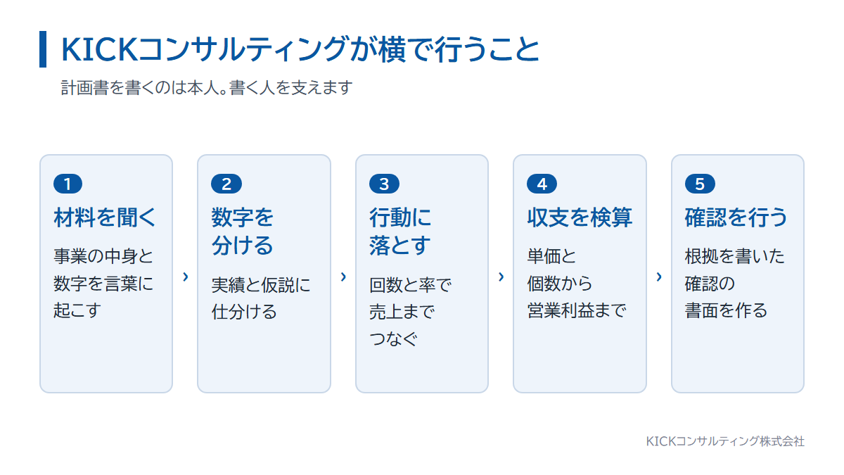 KICKコンサルティングによる経営管理ビザの事業計画書の支援の流れ