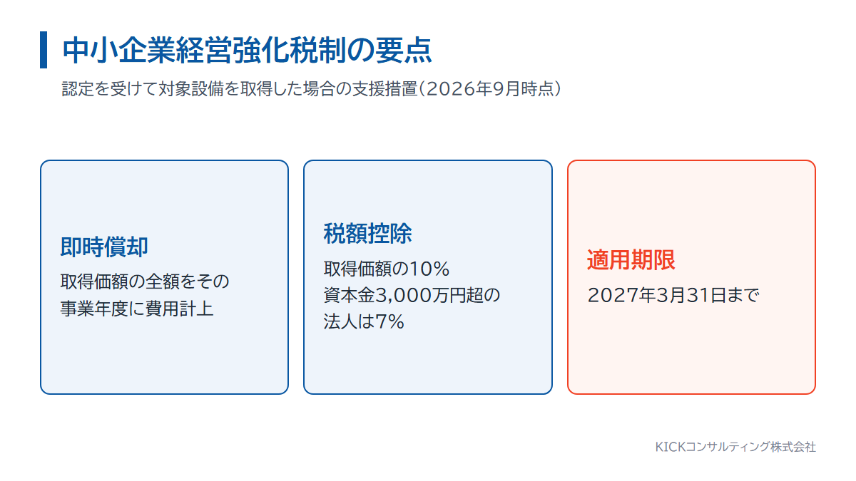 中小企業経営強化税制の要点。即時償却、税額控除、適用期限