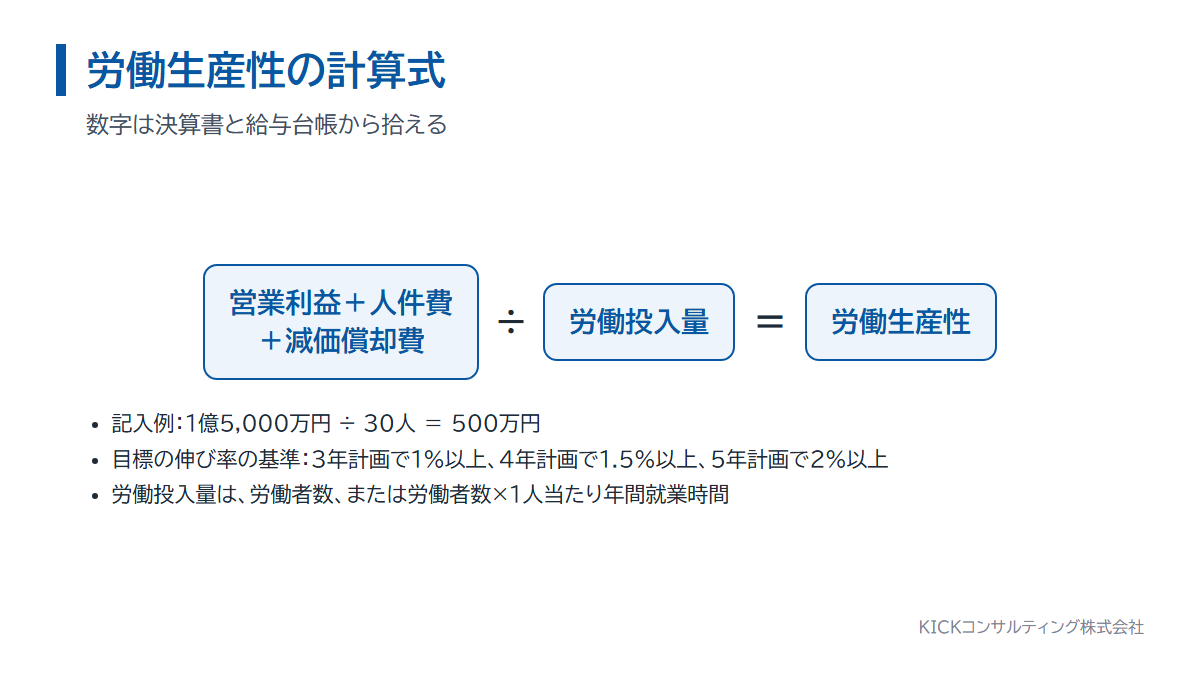労働生産性の計算式。営業利益と人件費と減価償却費の合計を労働投入量で割る
