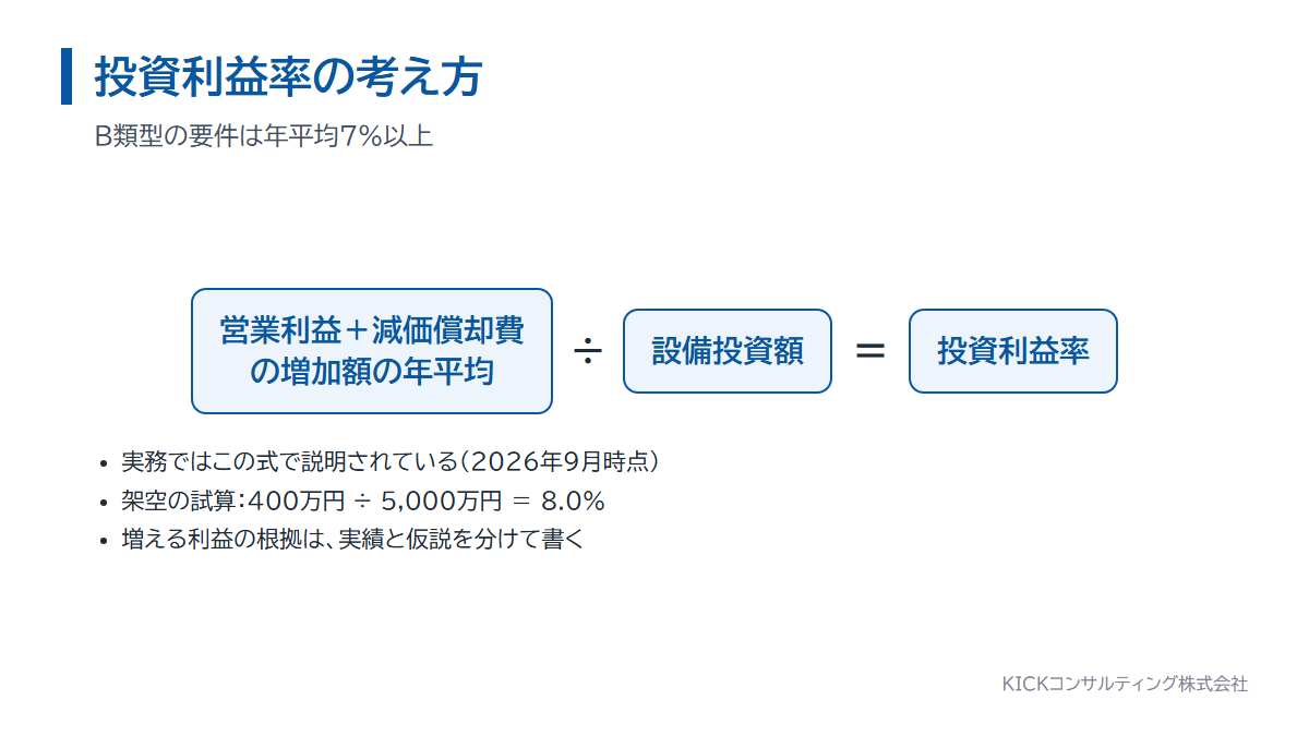投資利益率の計算式。営業利益と減価償却費の増加額の年平均を設備投資額で割る