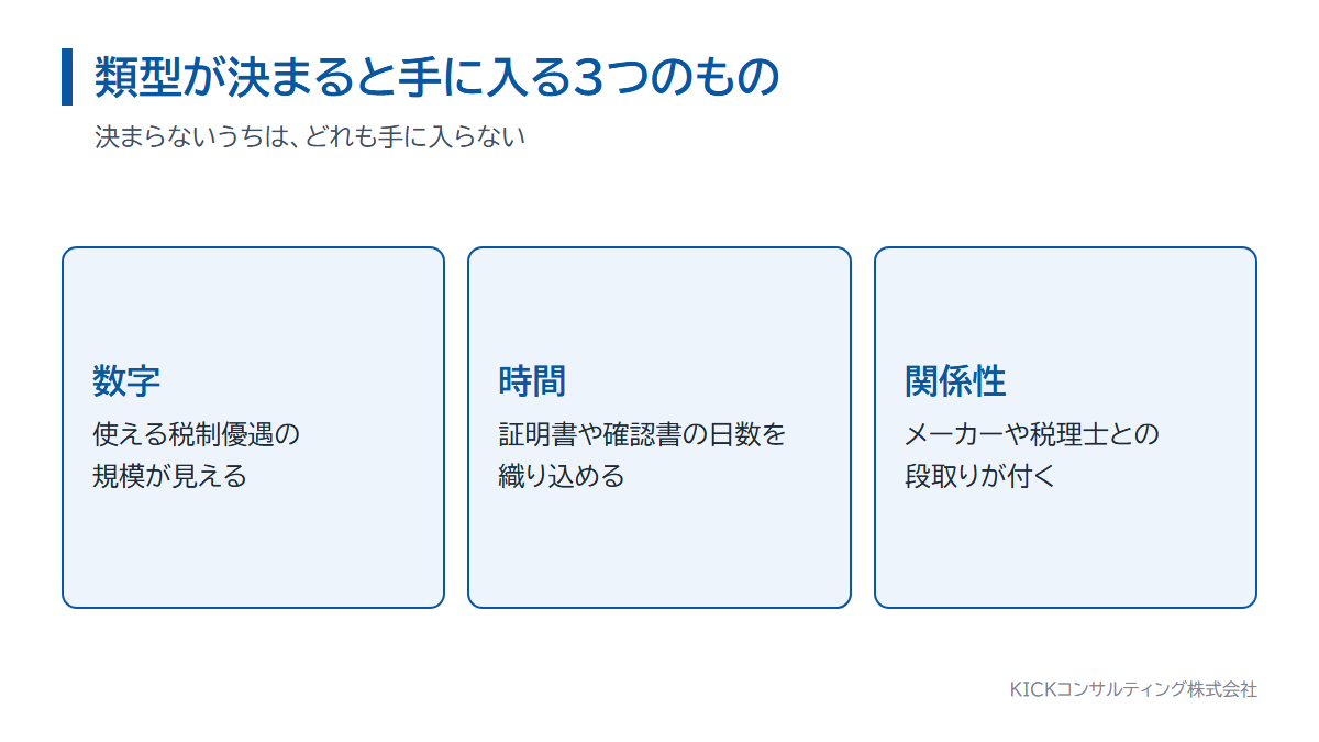 類型が決まると手に入る3つのもの。使える優遇の規模、逆算できる日程、段取りのついた関係先