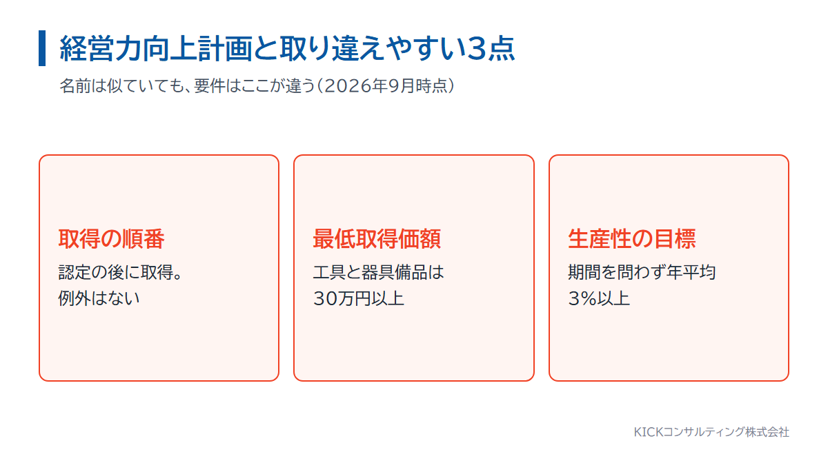 先端設備等導入計画と経営力向上計画で取り違えやすい3点。取得の順番、最低取得価額、労働生産性の目標