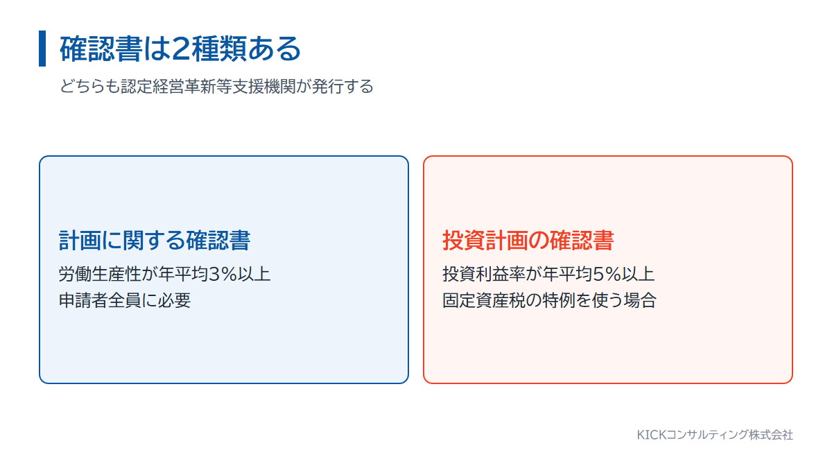 先端設備等導入計画で必要な認定経営革新等支援機関の確認書2種類の違い