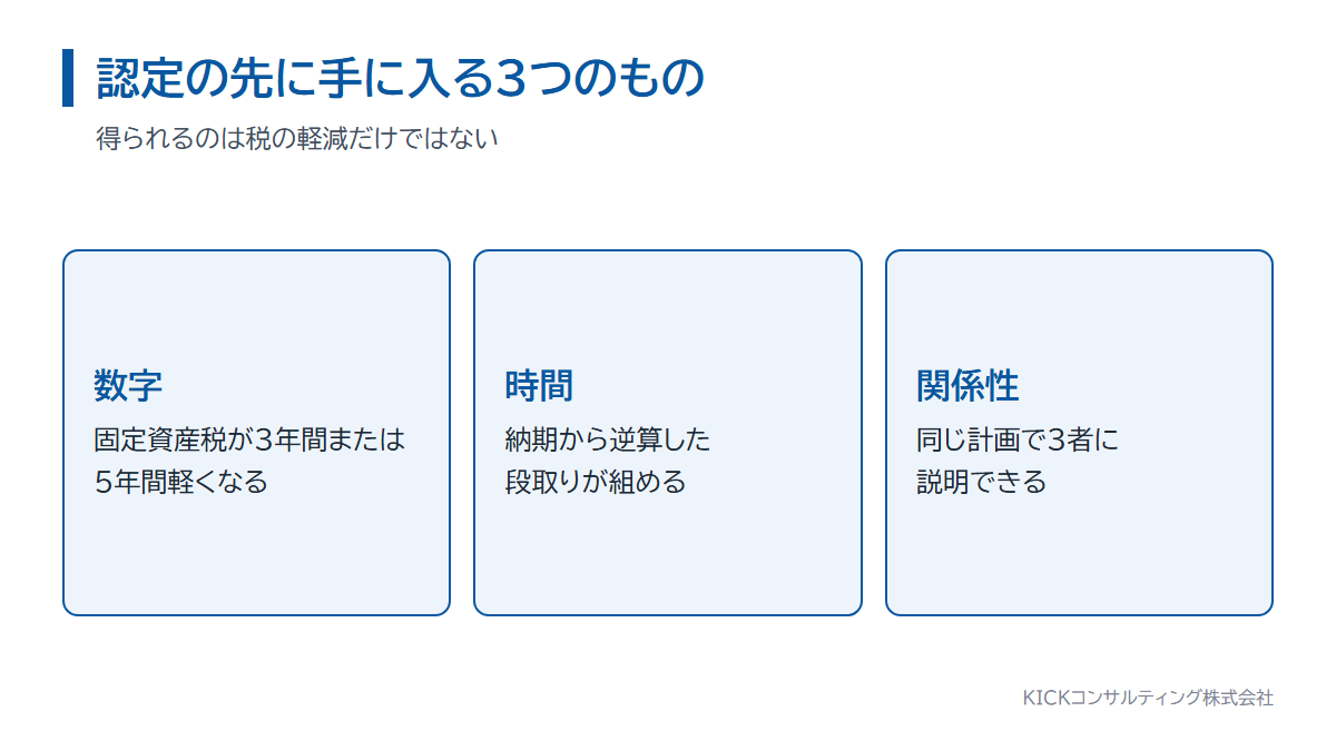 先端設備等導入計画の認定で手に入る3つのもの。固定資産税の軽減、逆算できる段取り、説明できる計画