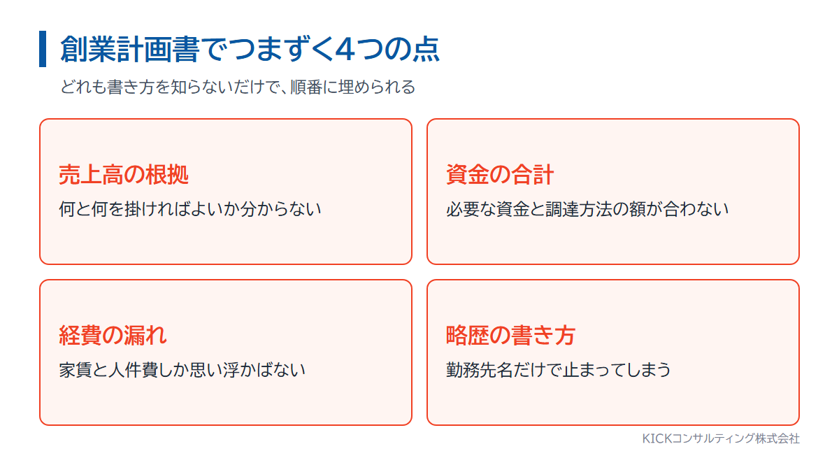 創業計画書でつまずく4つの点。売上の根拠、資金の合計、経費の漏れ、略歴の書き方