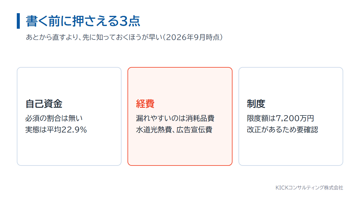 創業計画書を書く前に押さえる3点。自己資金、経費、制度の枠組み