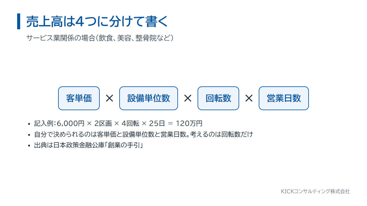 サービス業関係の売上高の計算式。客単価と設備単位数と回転数と営業日数に分ける