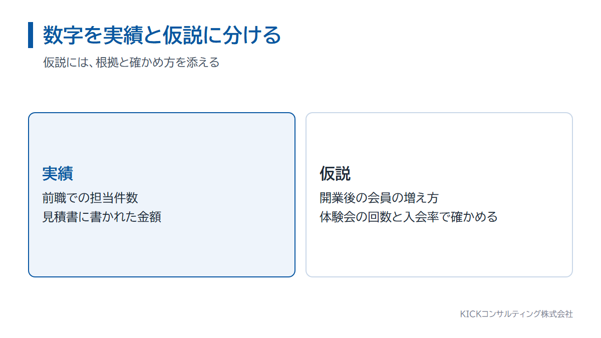 創業計画書の数字を実績と仮説に分ける考え方