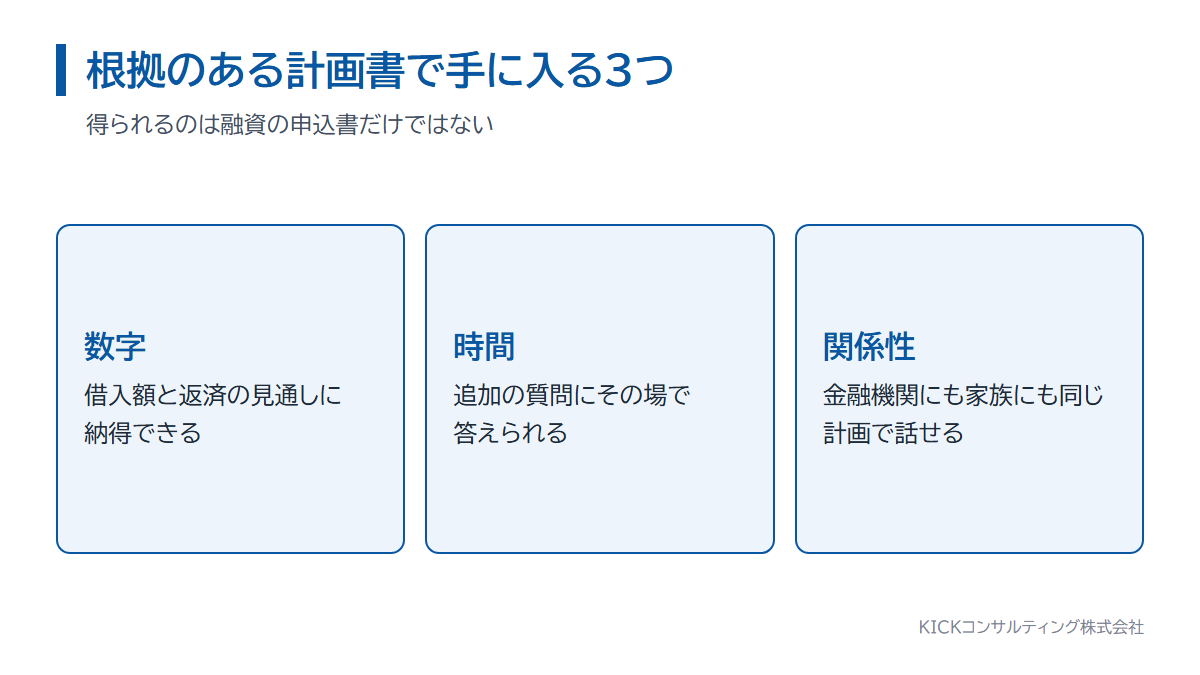 根拠のある創業計画書で手に入る3つの軸。数字、時間、関係性