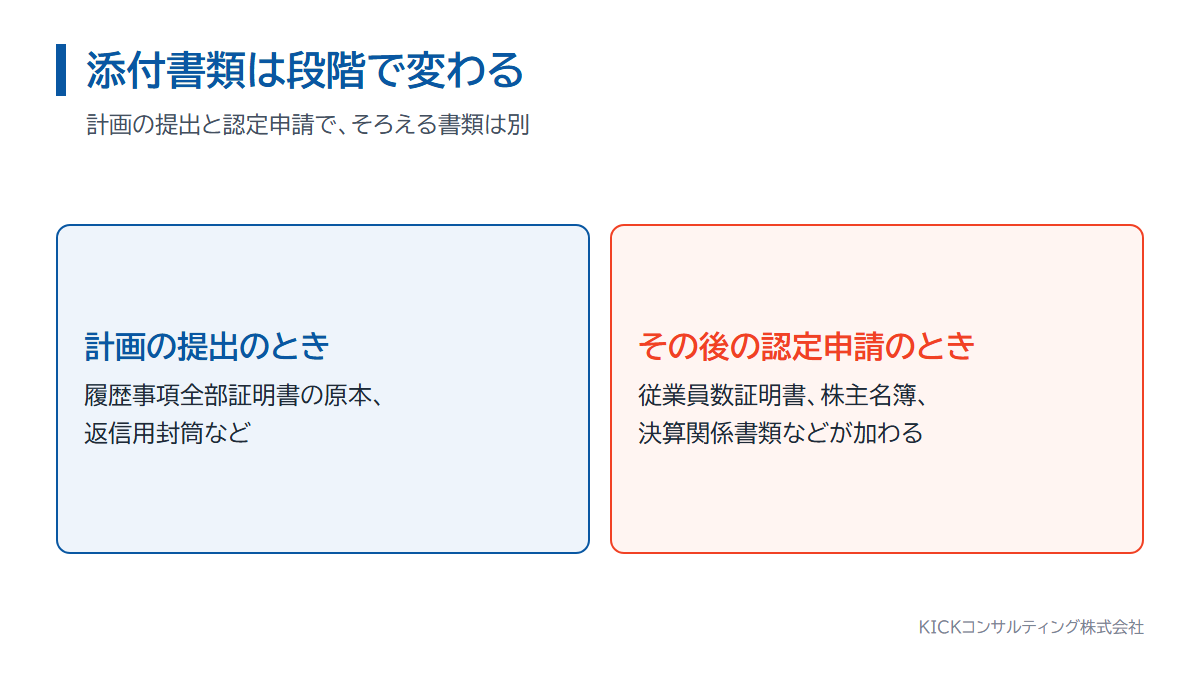 特例承継計画の提出時に要る添付書類と、その後の認定申請で要る添付書類の違い