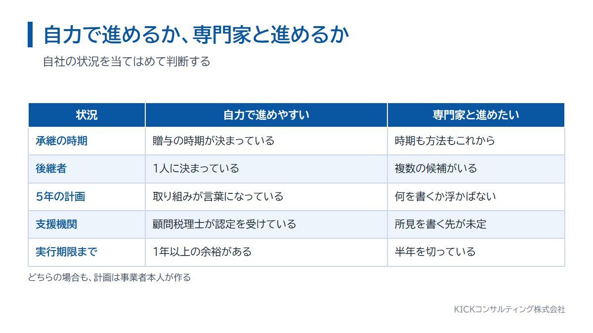 特例承継計画を自力で進める場合と専門家と進める場合の分かれ目の一覧
