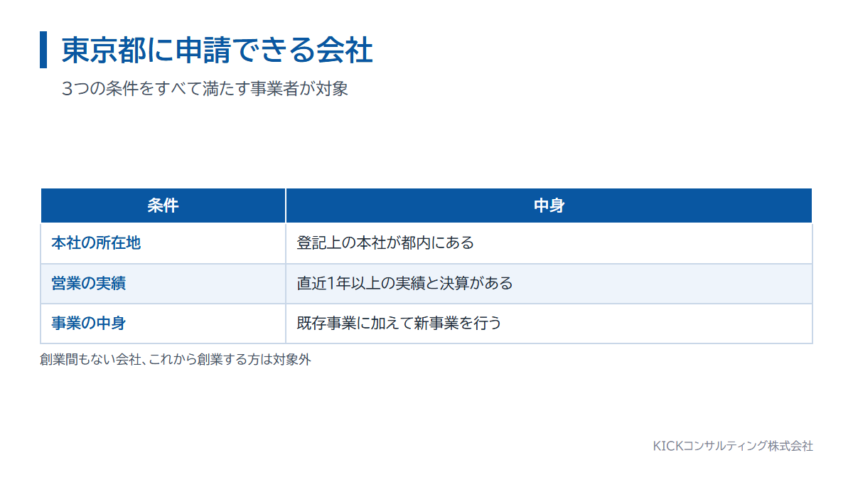東京都に経営革新計画を申請できる会社の条件。本社所在地、営業実績、事業の中身