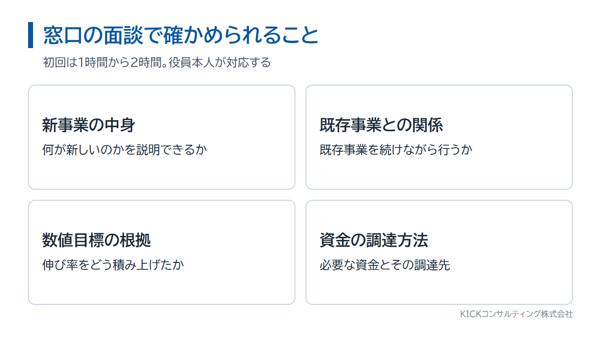 東京都の窓口の面談で確かめられること。新事業の中身、既存事業との関係、数値の根拠、資金
