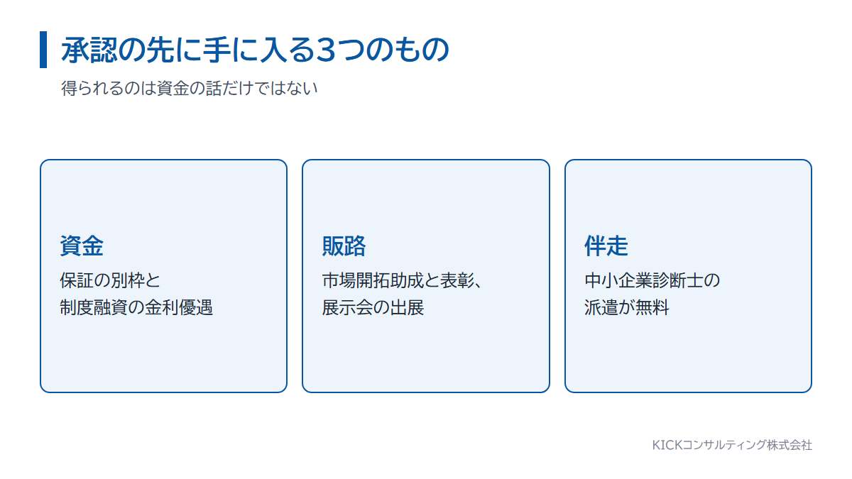 東京都の経営革新計画の承認で手に入る3つのもの。資金、販路、伴走
