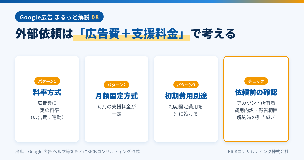 Google広告の運用を外部に依頼する場合の料金体系と確認ポイント