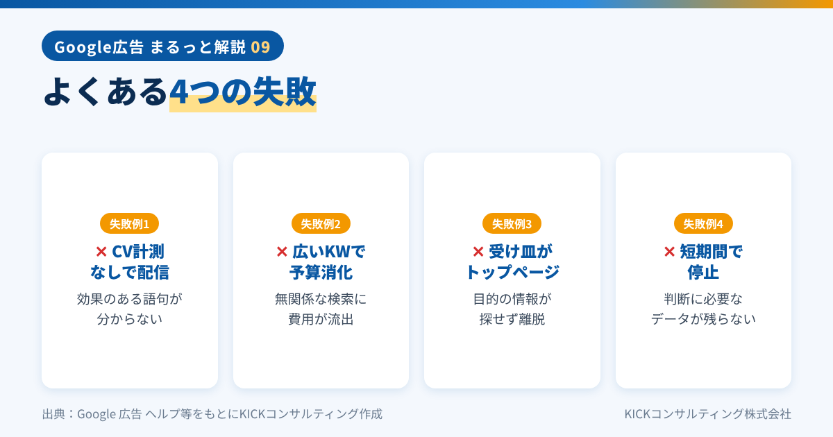 Google広告のよくある4つの失敗