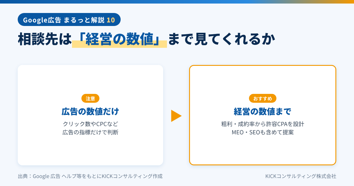 Google広告の相談先の選び方