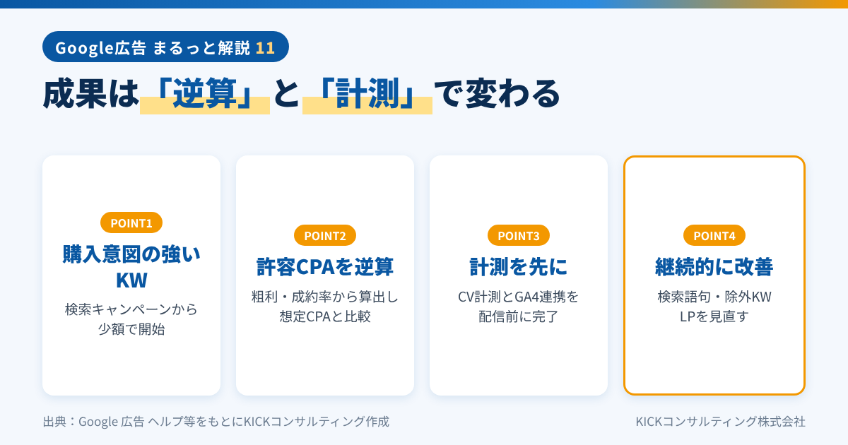 Google広告で成果を出す4つのポイント