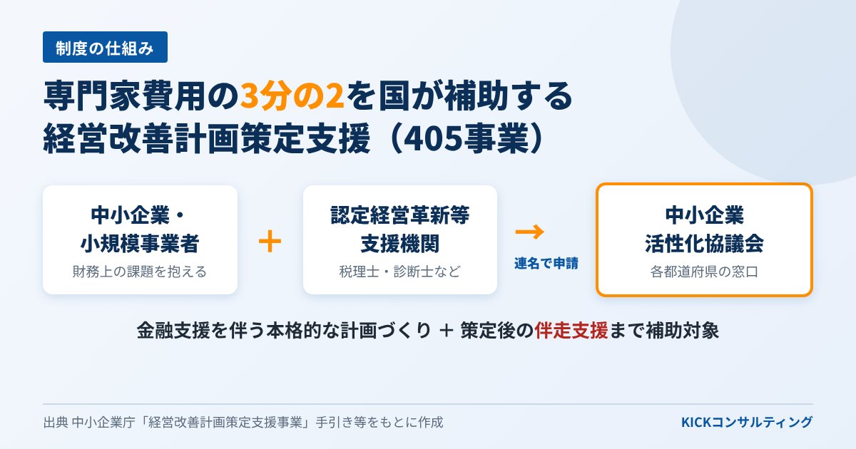 経営改善計画策定支援(405事業)の仕組み
