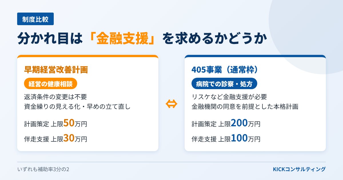 早期経営改善計画と405事業の違い