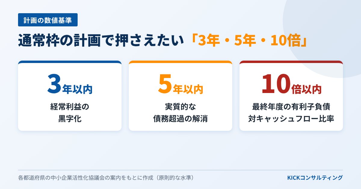 405事業の計画に求められる数値基準
