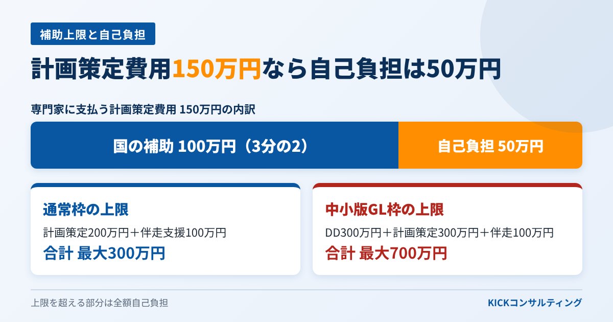 405事業の補助上限と自己負担の計算例