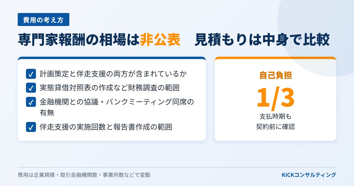 405事業の費用の考え方と見積もり比較のポイント