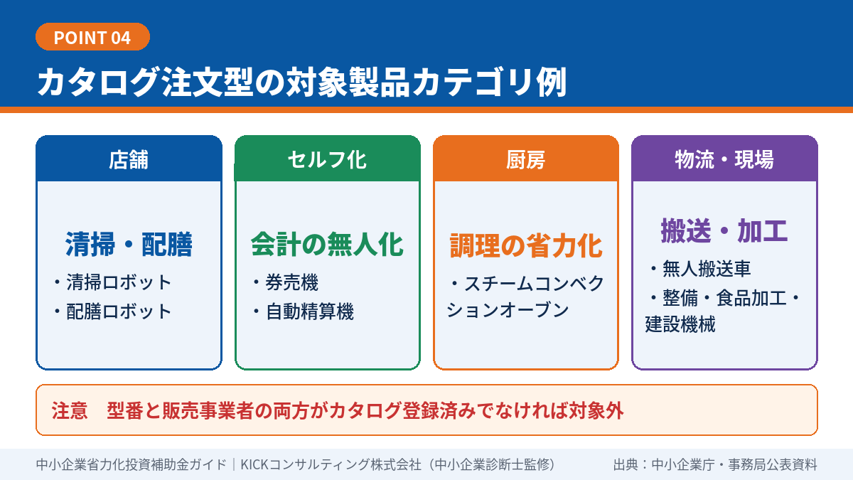 カタログ注文型の対象製品カテゴリ例