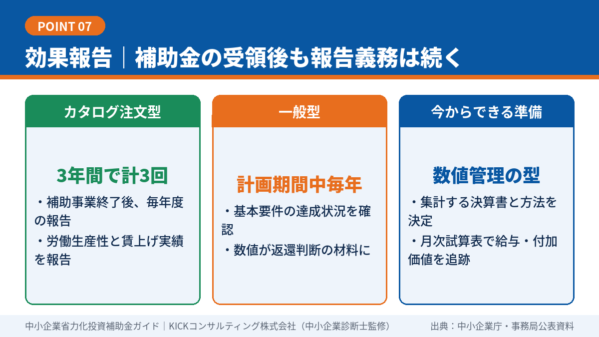 省力化投資補助金の効果報告の概要