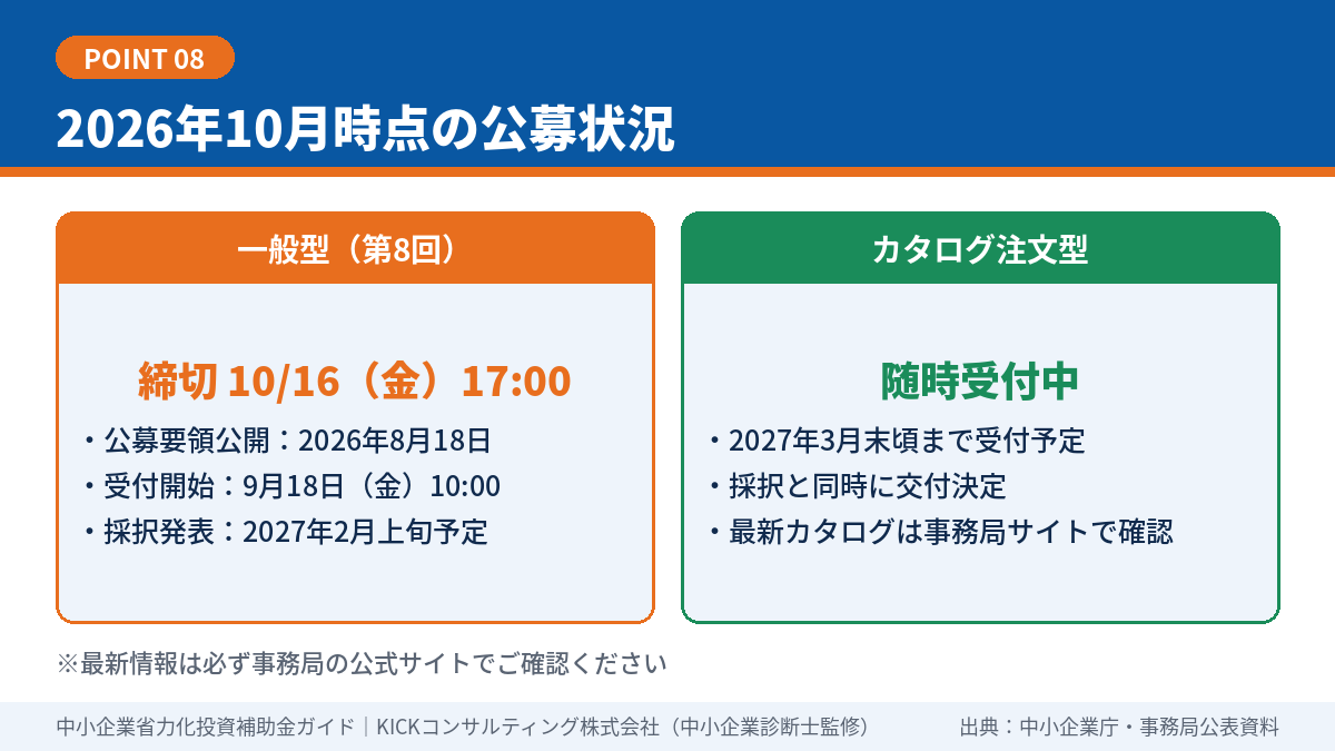 2026年10月時点の省力化投資補助金の公募状況