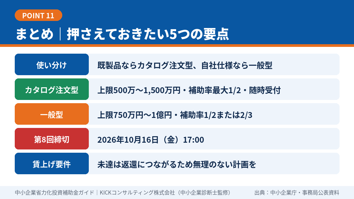 省力化投資補助金のまとめ5つの要点